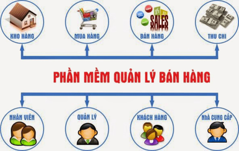 phần mềm quản lý hàng hóa miễn phí - TrustSales